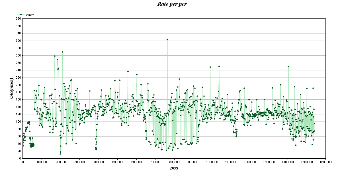 CCTV8K.Rate per pcr001.png