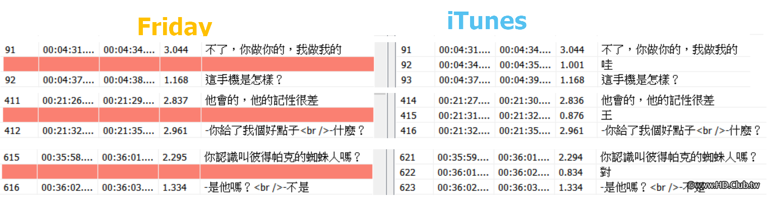 friday-itnes diffrent.png