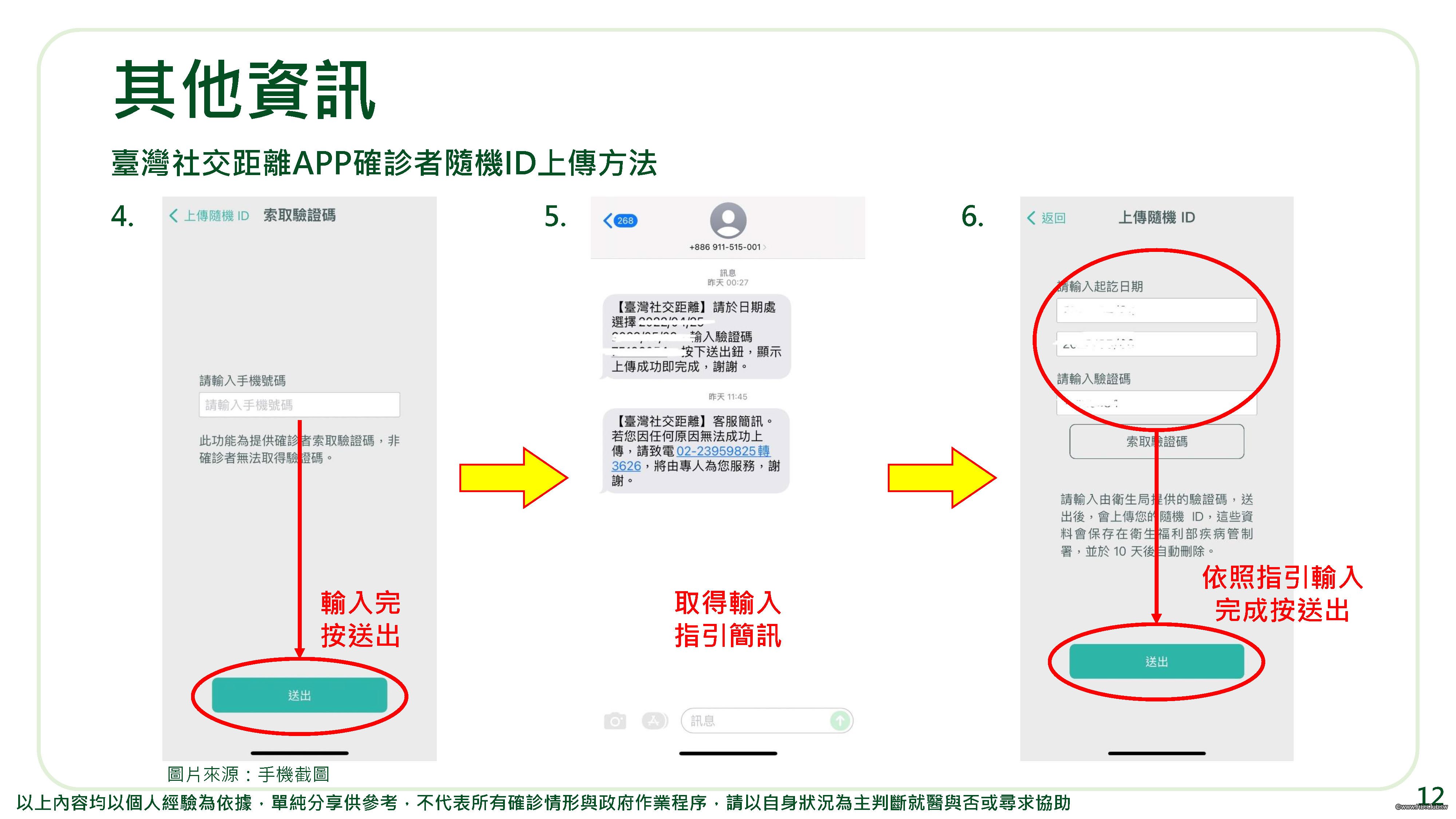 資策會的人確診後製作的紀錄很詳細可留著作參考2022-04-26_Covid-19確診紀錄_頁面_13.jpg