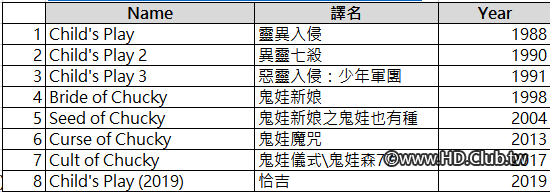 Child&#039;s Play (franchise).png