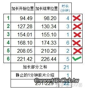 ​229分版本與251分版本之區別