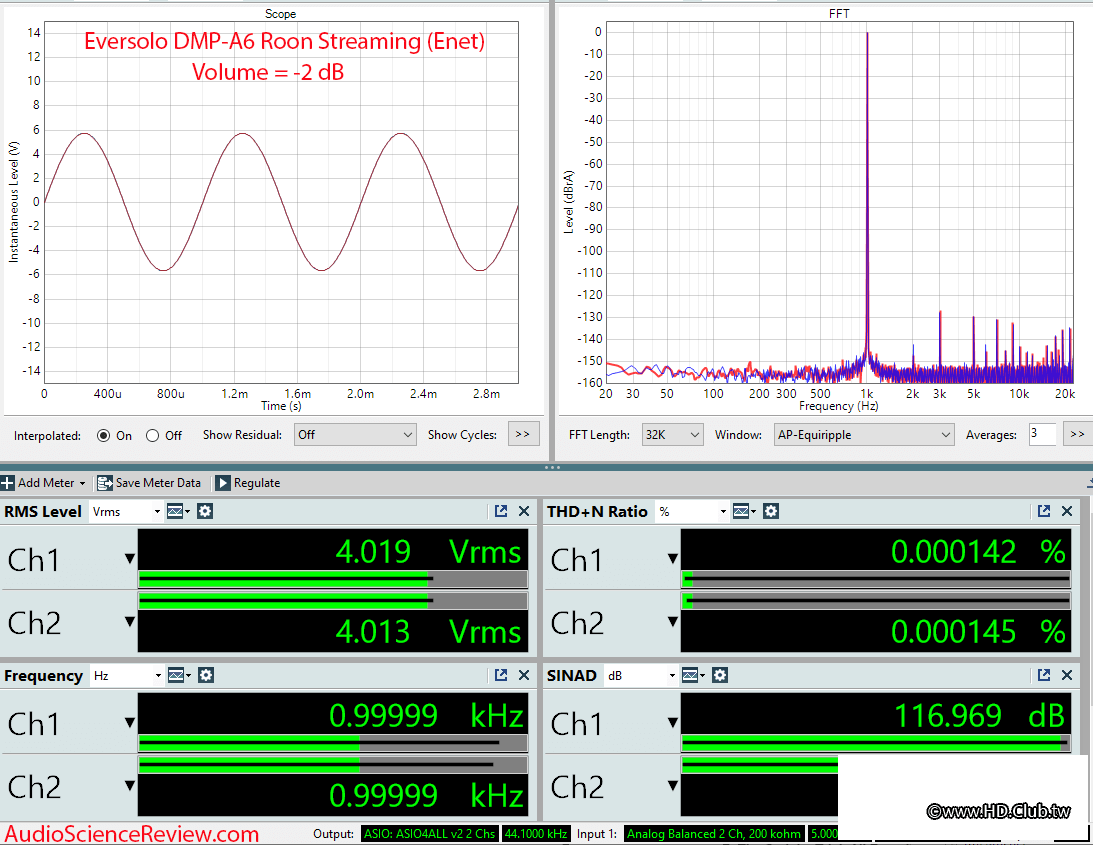 Eversolo DMP-A6 Streaming Balanced Measurement.png