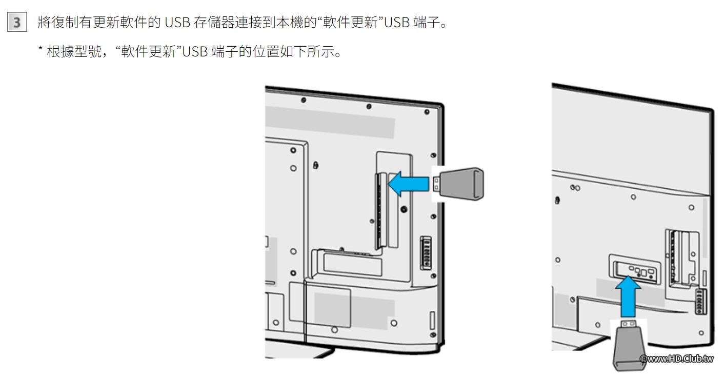 軟體更新插槽