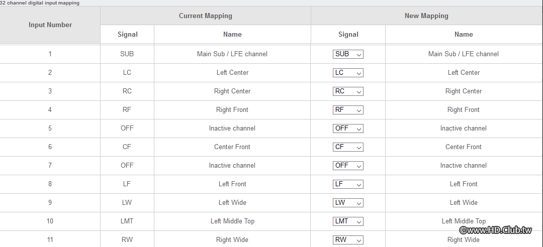 32 channels digital mapping (1).png