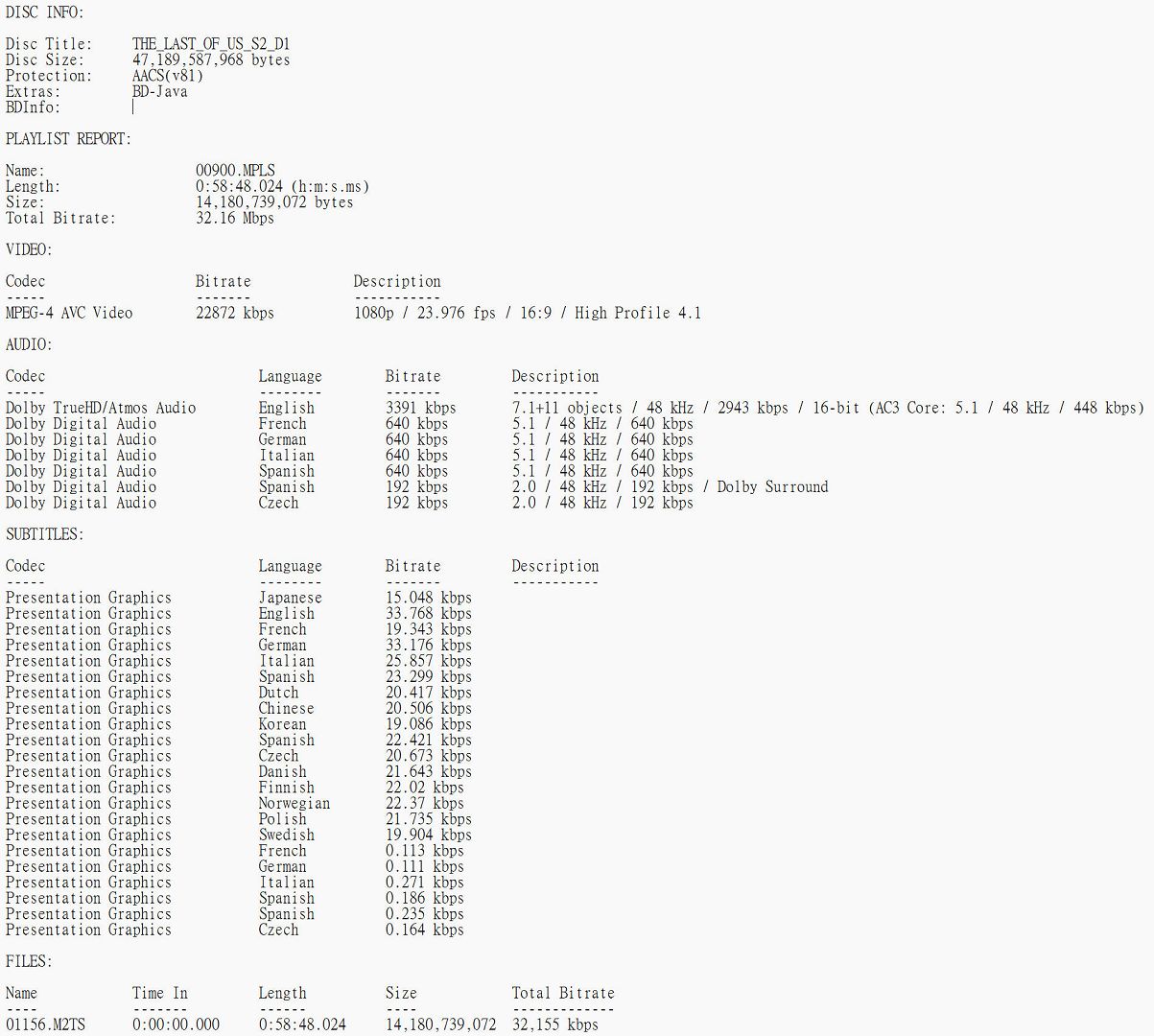 THE_LAST_OF_US_S2_D1 BD.jpg