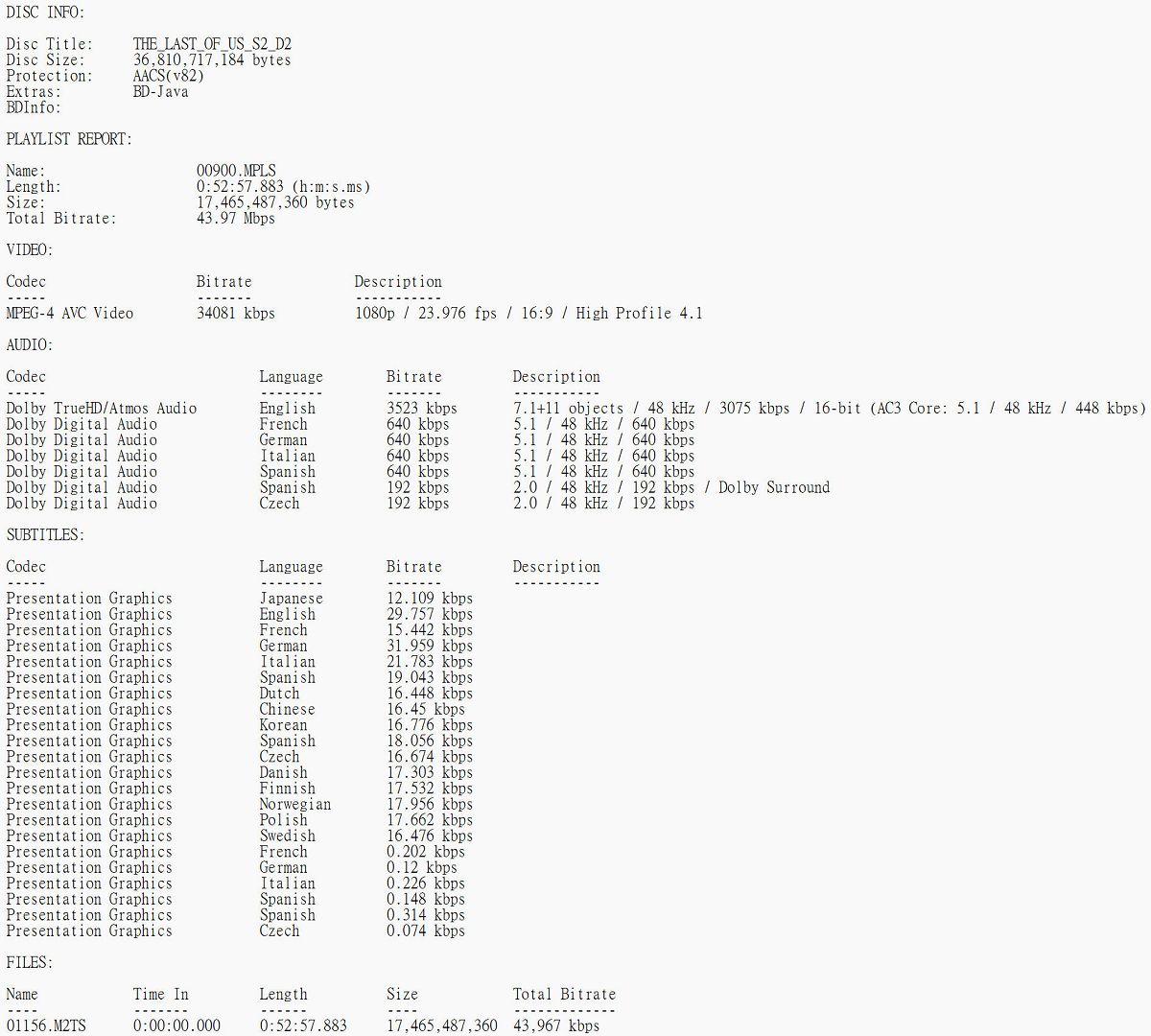 THE_LAST_OF_US_S2_D2 BD.jpg