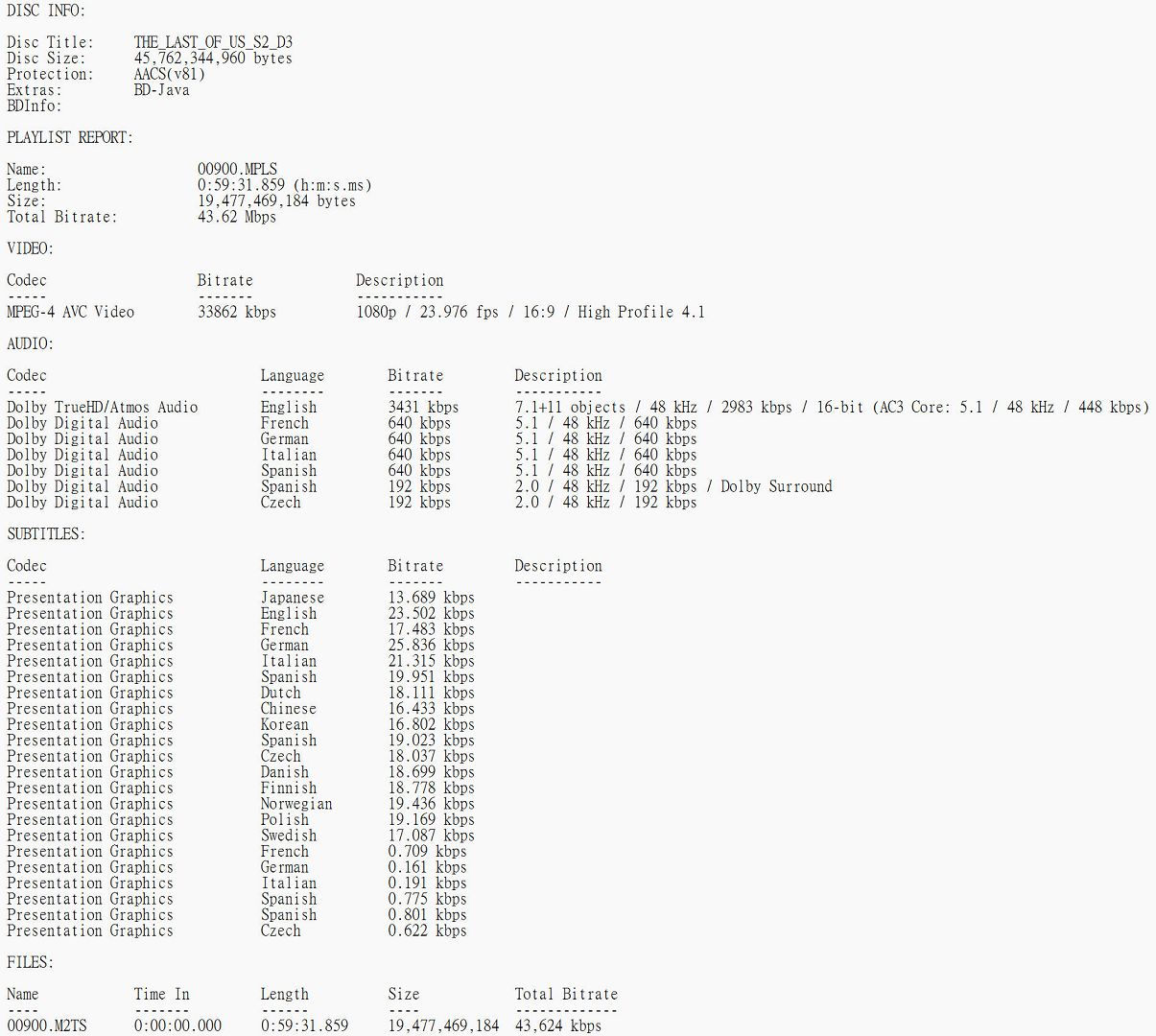 THE_LAST_OF_US_S2_D3 BD.jpg