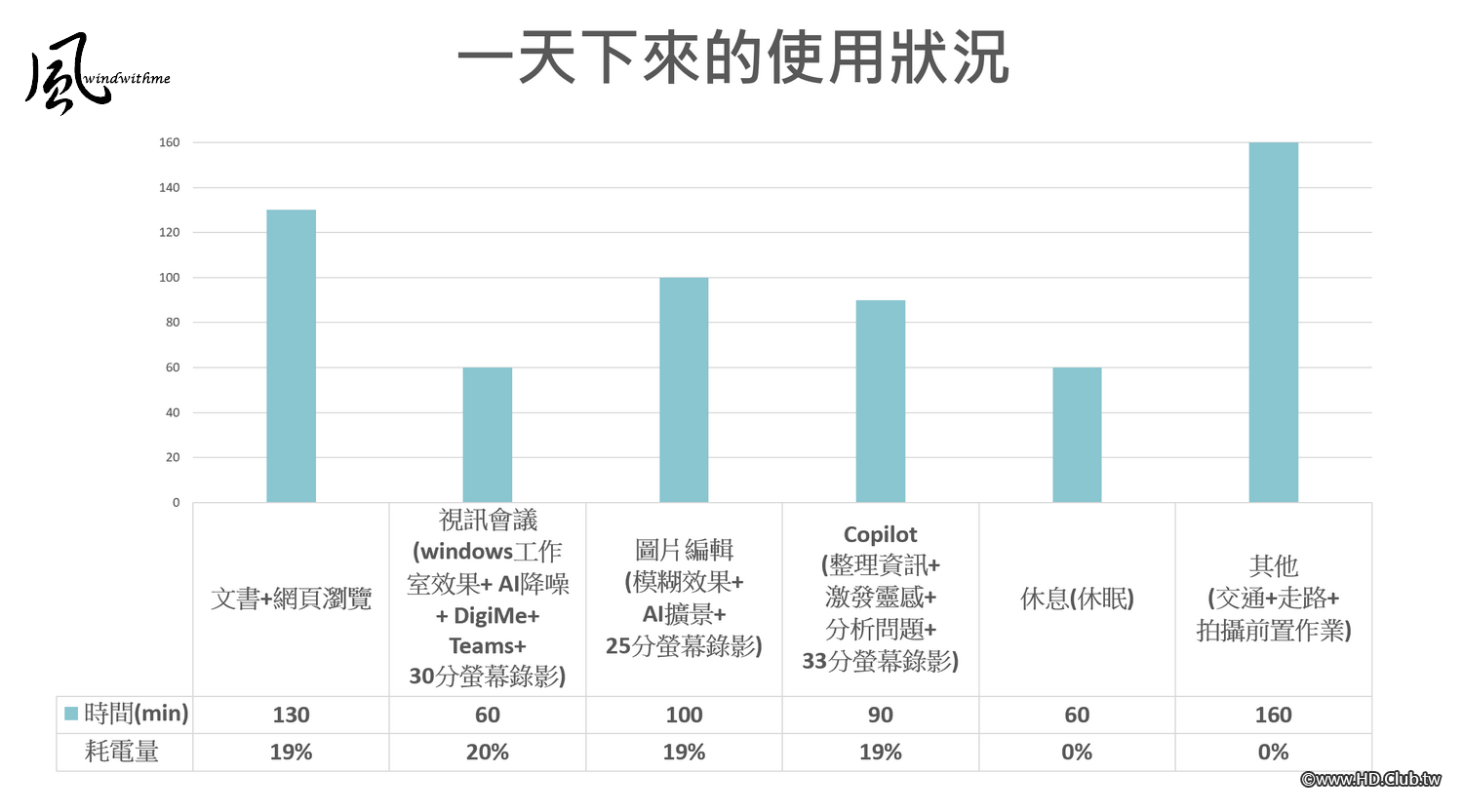17-電量表格.png