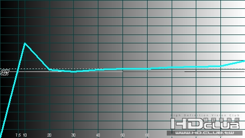 D65色溫調整後