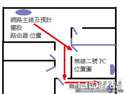 安裝意識圖