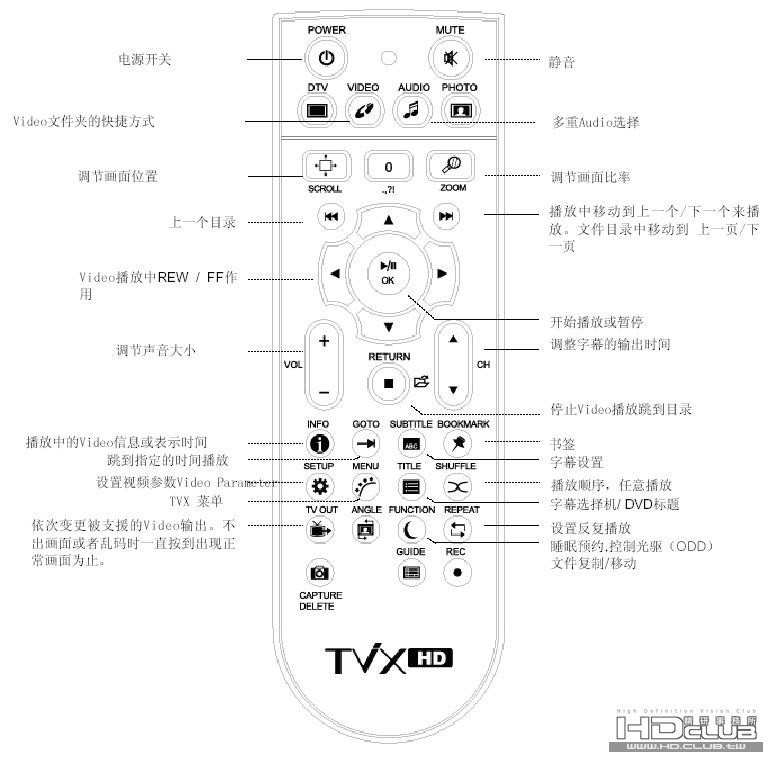 M-4100SH遙控器-1.JPG