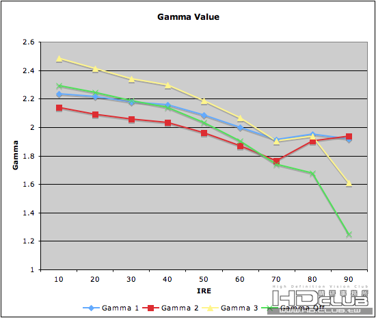 VW60 GammaValue.png