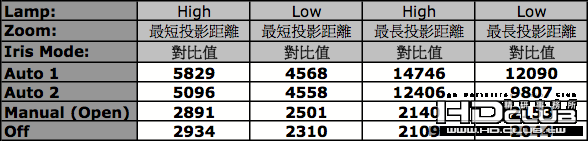 Contrast Ratio.png
