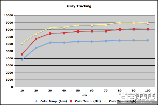 VW60 Gray Tracking before D65.png