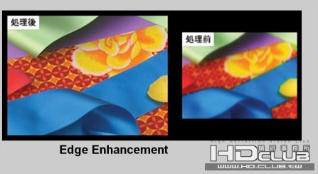Edge Enhancement技術以強化邊緣來消除鋸齒