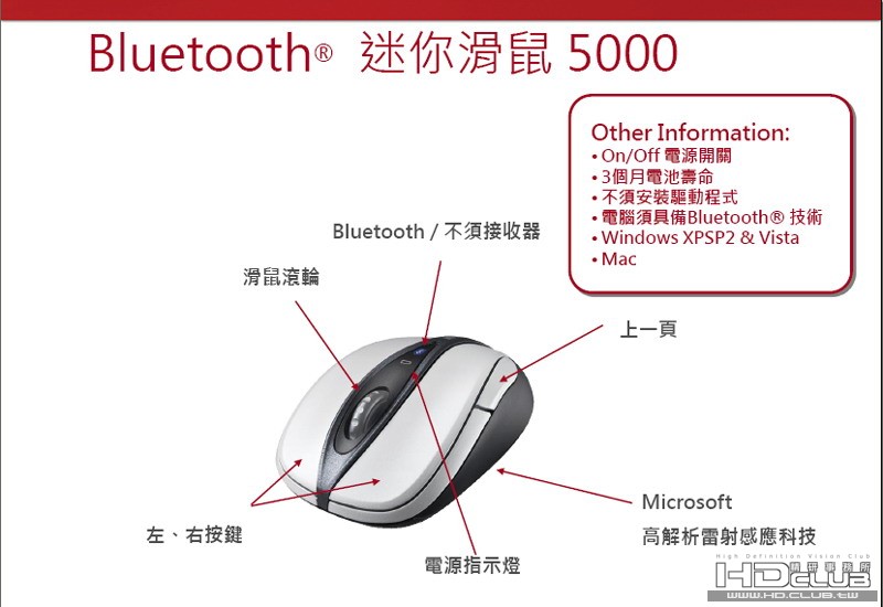 微軟 Bluetooth 藍芽迷你雷射滑鼠 5000 -01.jpg