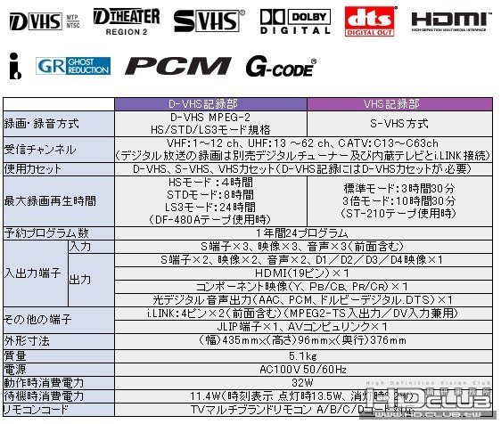 規格說明??