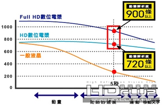 PDP動態解析度.jpg