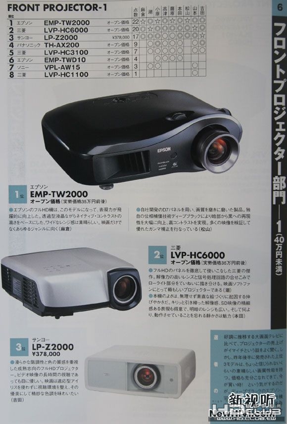 2008 HIVI PROJECTOR-1.jpg