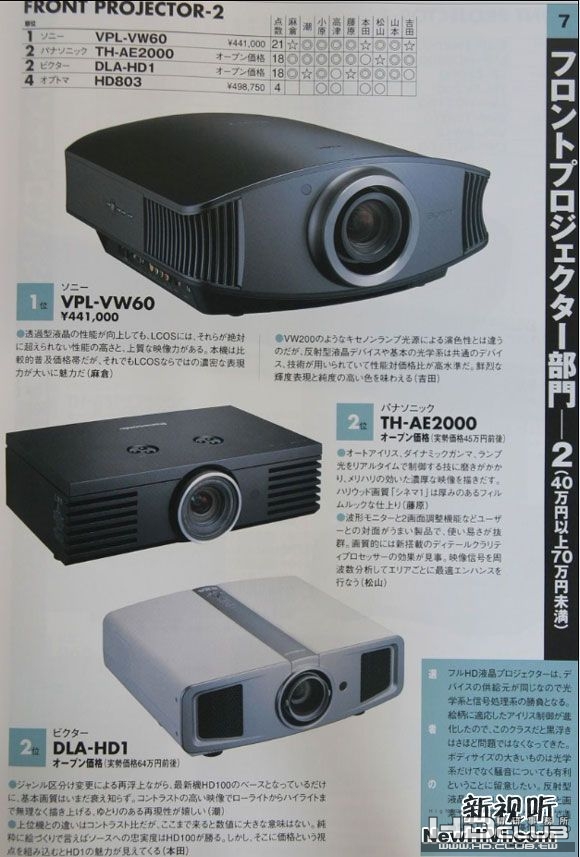 2008 HIVI PROJECTOR-2.jpg