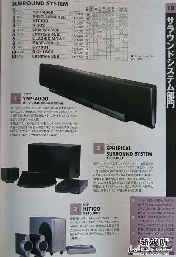 2008 HIVI SURROUND SYSTEM.jpg