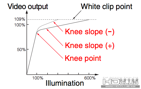 about Knee.png