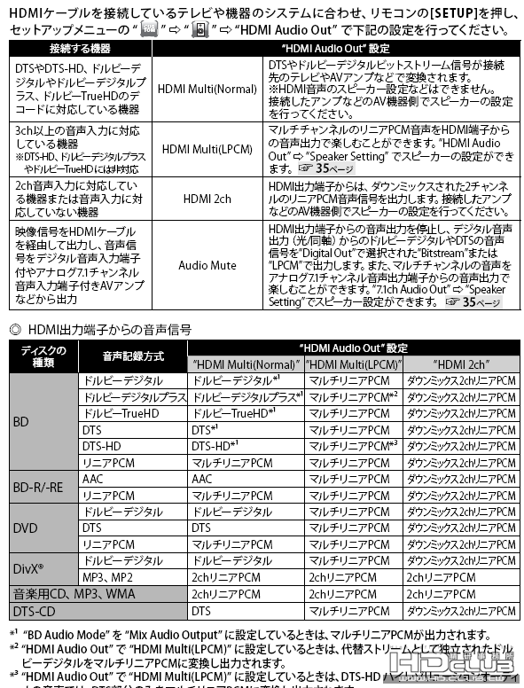 3800BD_menual