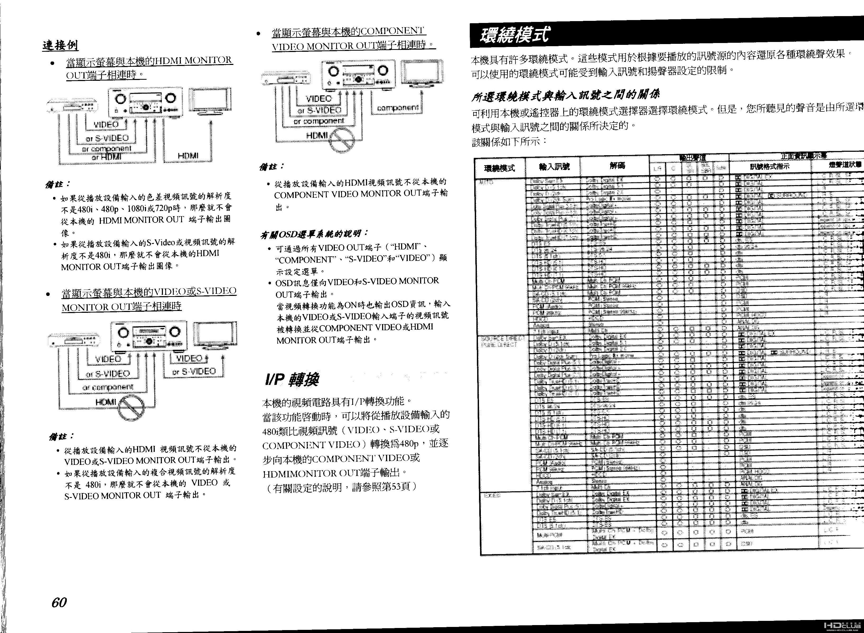 環繞模式裡寫啥?看得清楚我跟你姓!