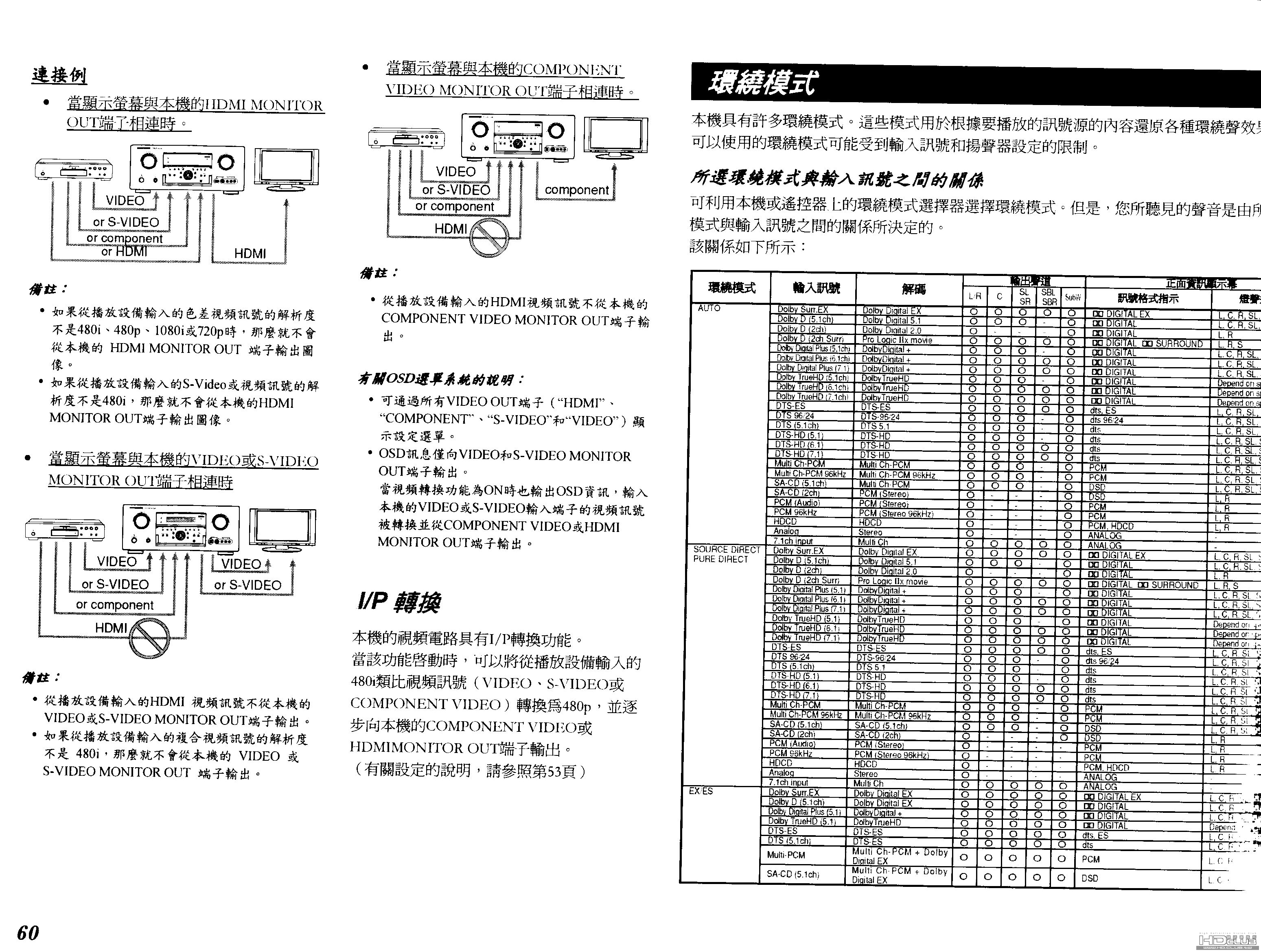 注意看環繞模式的字樣,這次總算清楚了.