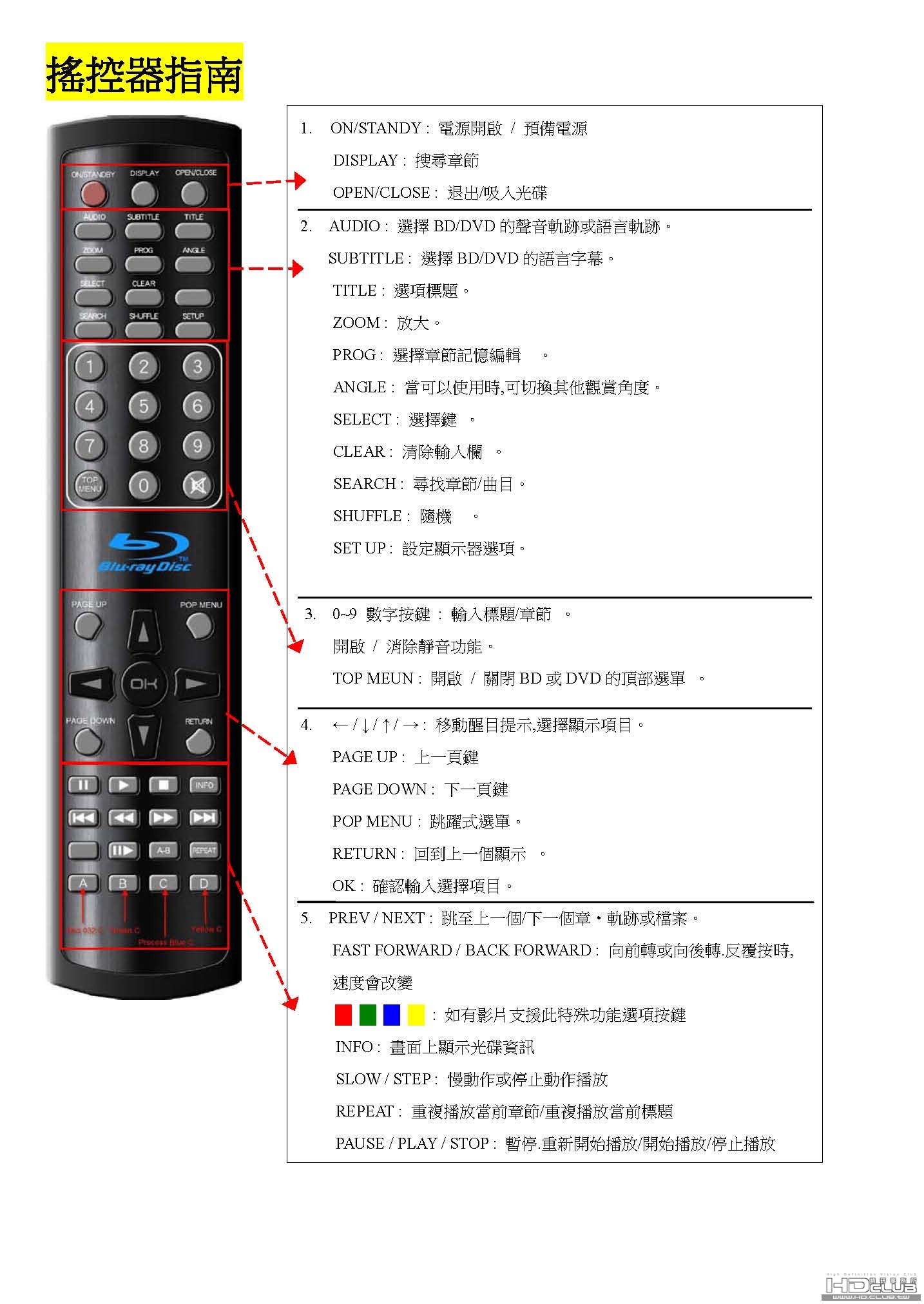搖控器指南.jpg