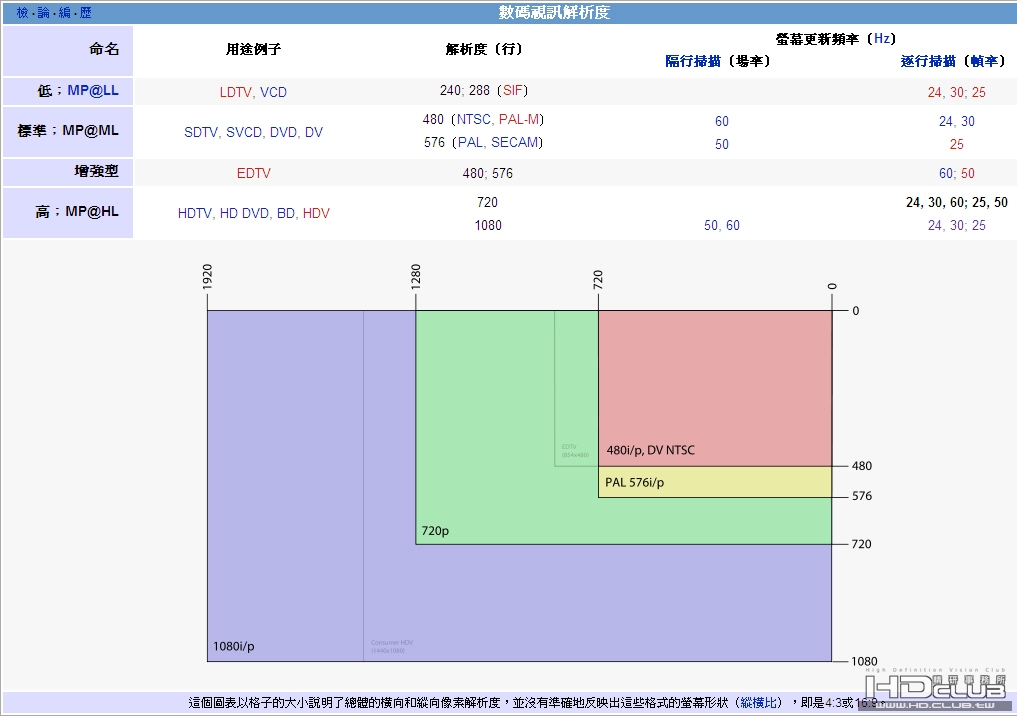 數位視訊解析度.jpg