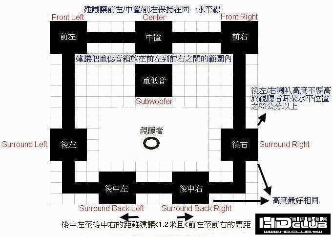 平面