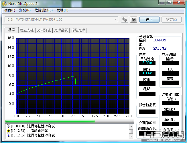 Nero DiscSpeed 5 - 壓片 - 測試中.png