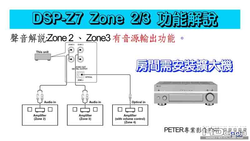 03 DSP-Z7 .jpg
