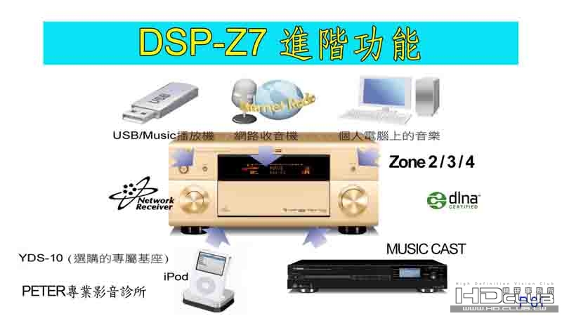 01 DSP-Z7 .jpg