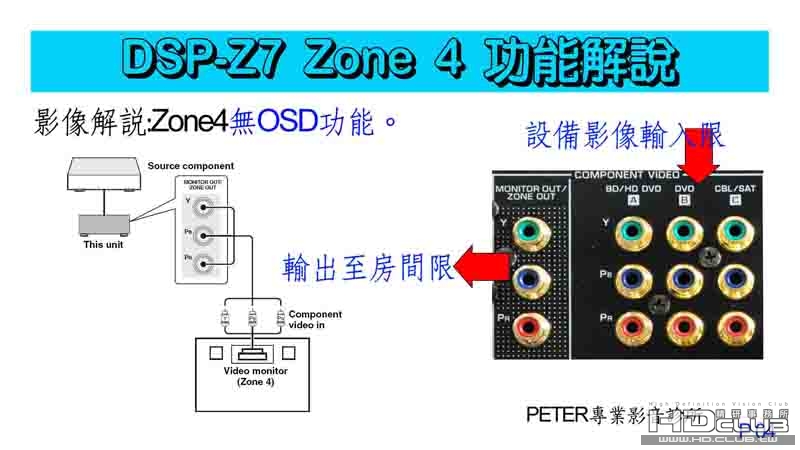 04 DSP-Z7 .jpg