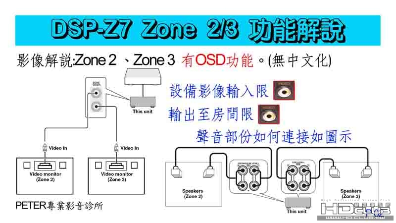 02 DSP-Z7 .jpg