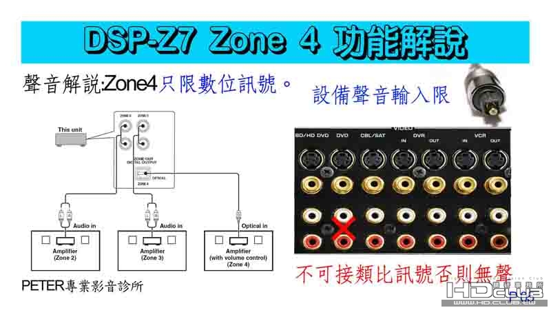 05 DSP-Z7 .jpg