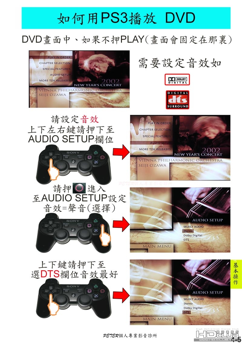 4-5 如何播放 DVD.jpg