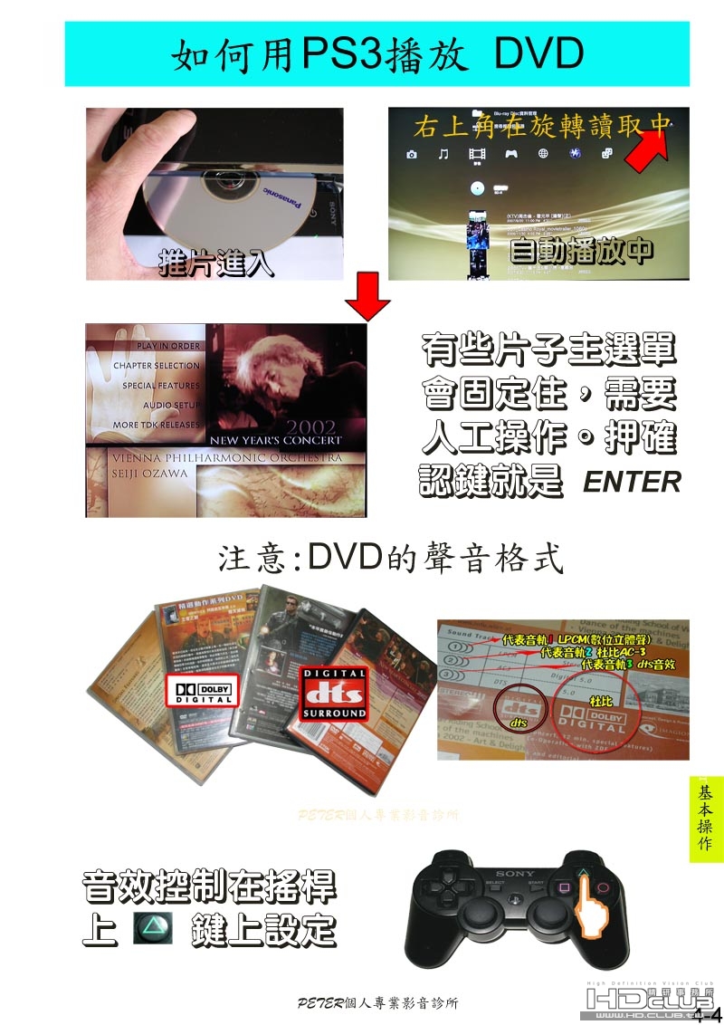 4-4 如何播放 DVD.jpg