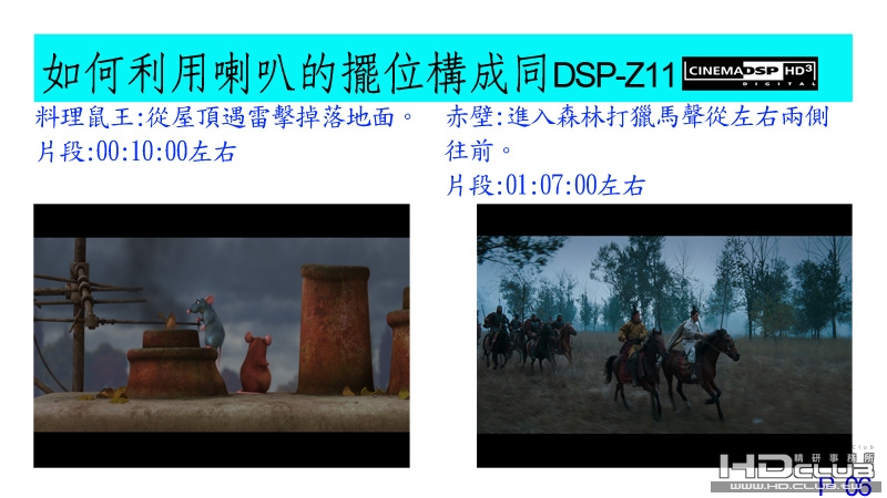 06 如何利用喇叭的擺位構成同DSP-Z11.jpg