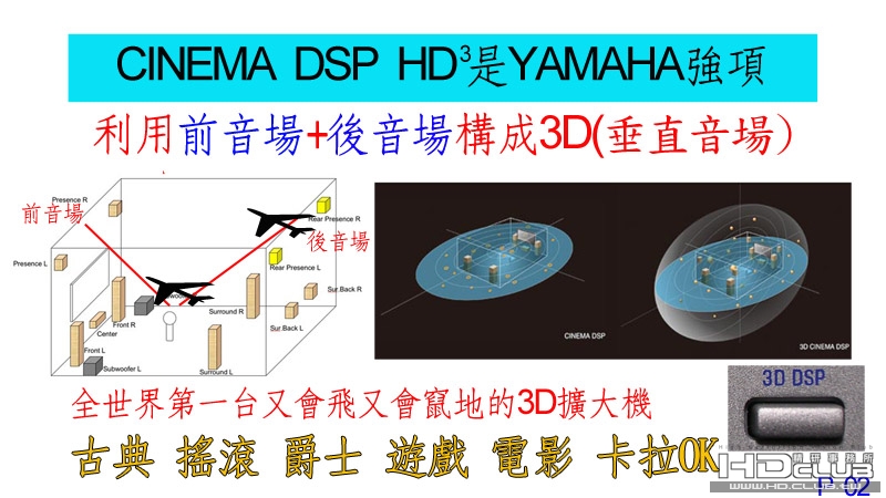 02 如何利用喇叭的擺位構成同DSP-Z11.jpg