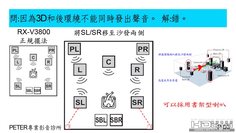 03 因為3D和後環繞不能同時發出聲音.jpg