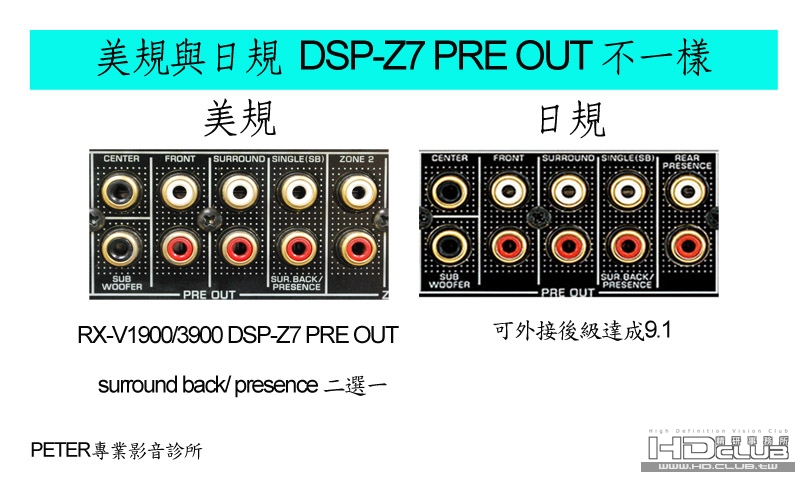 DSP-Z7 PRE OUT.jpg