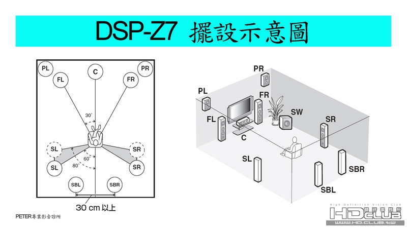 DSP-Z7 擺設示意圖.jpg