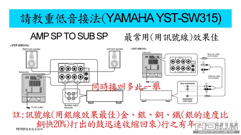 01 請教重低音接法(YAMAHA YST-SW315).jpg