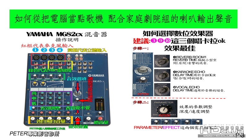 03 如何從把電腦當點歌機 配合家庭劇院組的喇叭輸出聲音.jpg