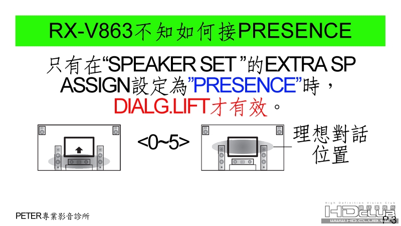 03 RX-V863不知如何接PRESENCE.jpg