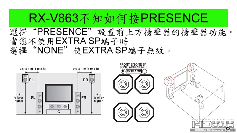 01 RX-V863不知如何接PRESENCE.jpg