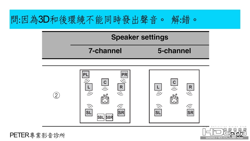 02 因為3D和後環繞不能同時發出聲音.jpg